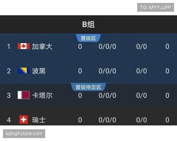 世界杯B组加拿大签运分析出炉